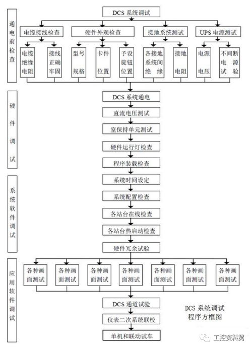 dcs系统视频,数字化控制系统的核心应用与未来趋势