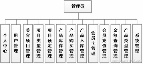 crm系统功能结构图,企业客户关系管理的核心蓝图