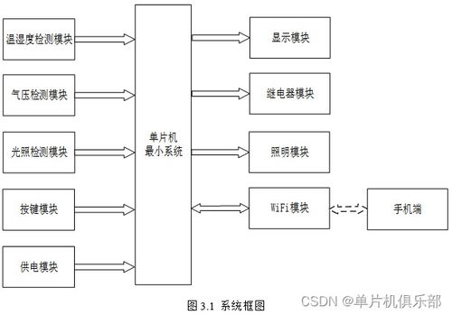 教室日光灯控制系统设计,智能化节能新篇章