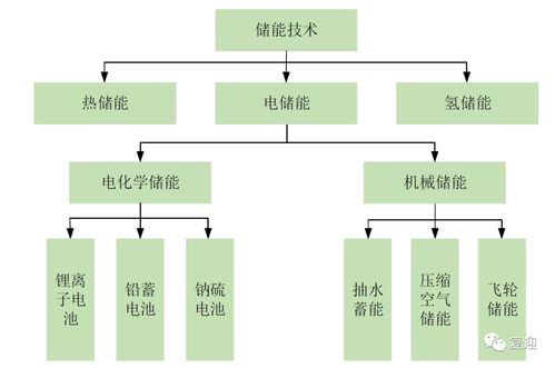 bms系统和ems系统的区别,BMS系统与EMS系统的区别解析