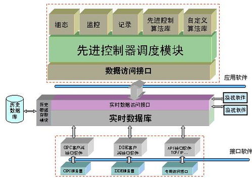 APC先进控制系统讲解,引领制造业数字化转型的关键技术