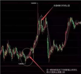5分钟120均线交易系统
