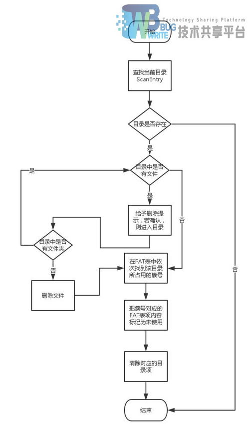 c语言文件系统,文件系统的基本概念