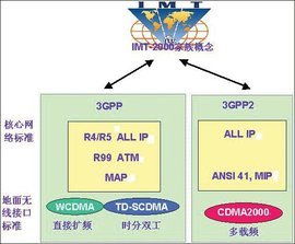 980tdd系统,技术革新与行业应用