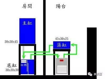 ats系统 海水,什么是ATS系统？
