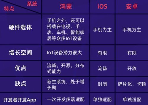 4大操作系统,操作系统概述