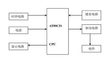 自动打铃系统设计,自动打铃系统设计概述