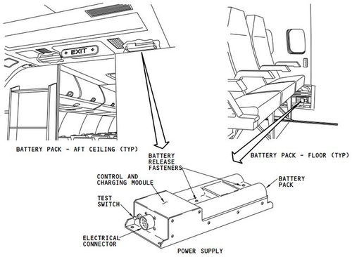 737电源系统,波音737飞机电源系统概述