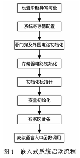 arm系统复位后,ARM系统复位后的工作流程与状态分析