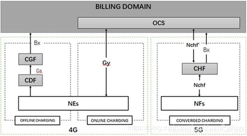 4g计费系统,智能化时代的能源管理新篇章