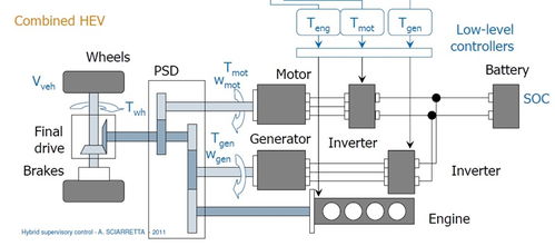 chs混合动力系统,技术优势与市场前景
