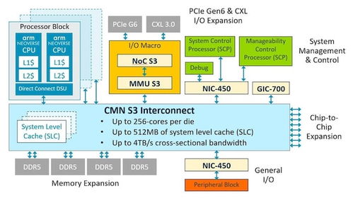 arm系统,嵌入式领域的核心力量