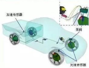 abs系统是什么,ABS系统是什么？——汽车安全的重要保障