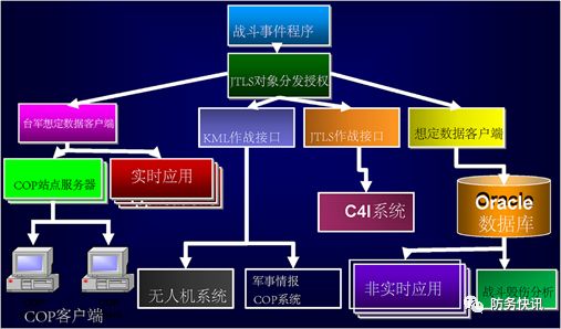 C4I系统,什么是C4I系统？