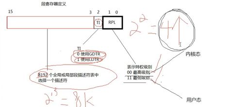 32位系统性,什么是32位系统？