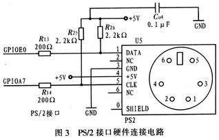 bs嵌入式系统接口,嵌入式系统接口概述