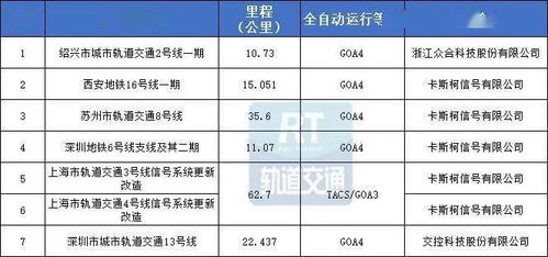 4号线信号系统,智慧交通的脉搏