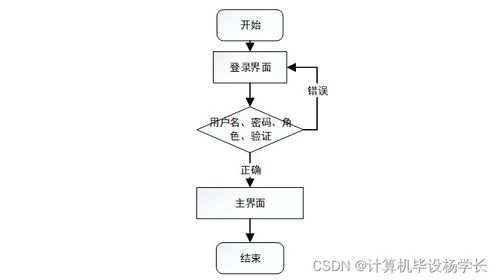 diy自助设计系统,个性化创意的无限可能
