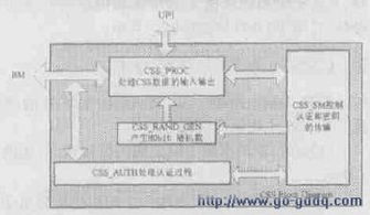 css系统架构,构建高效、可维护的网页设计
