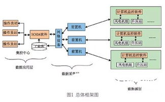 系统设计与开发,从需求分析到产品交付的完整流程