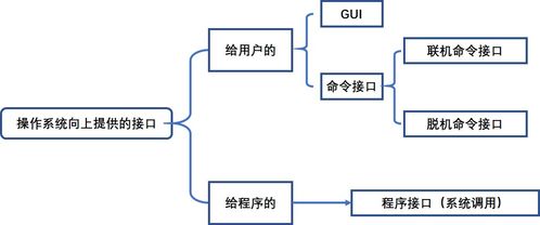 408操作系统参考书,助力考研学子高效备考