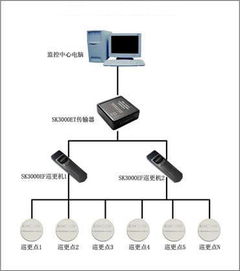 adel巡更系统,提升安防管理效率的智能化解决方案