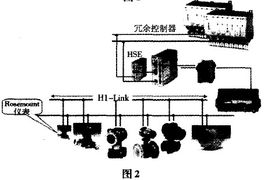 abb dcs系统,引领工业自动化控制的新时代