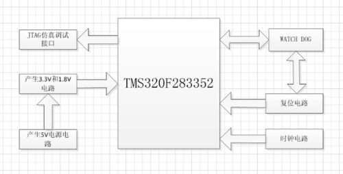 dsp最小系统组成,DSP最小系统组成详解