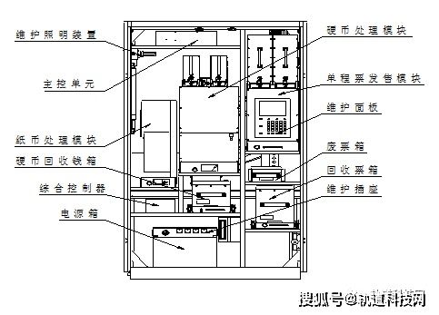 afc系统由哪几部分组成,城市地铁AFC系统组成解析