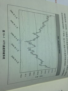 atr通道突破系统