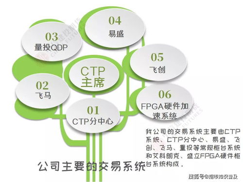 ctp系统简介,CTP系统简介