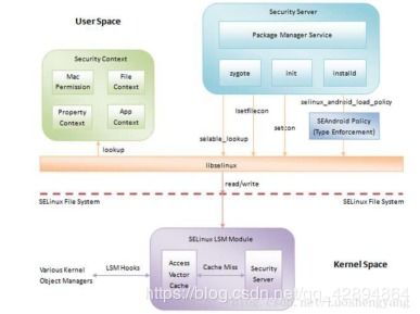 android系统分析,Android系统概述