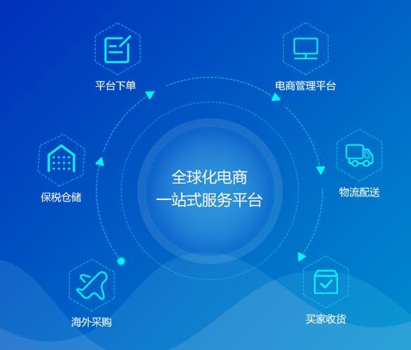 B2B2C购物系统,构建高效、共赢的电子商务生态圈