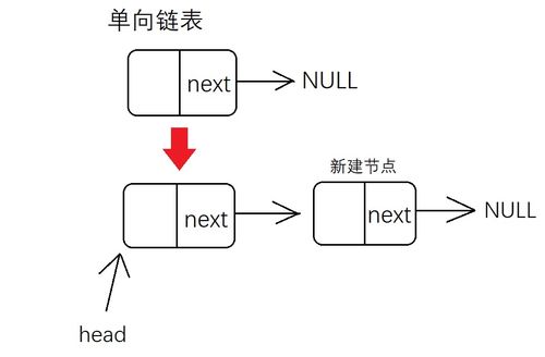c语言系统栈,深入理解C语言中的系统栈