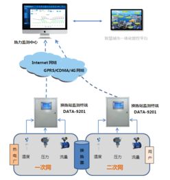 热网监控系统软件,智能化供热管理的得力助手
