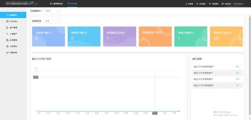 crm系统发展情况,CRM系统发展历程与现状分析