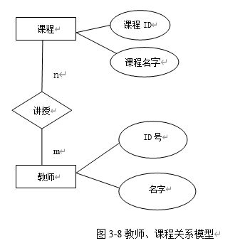 asp.net学生选课系统,系统需求分析