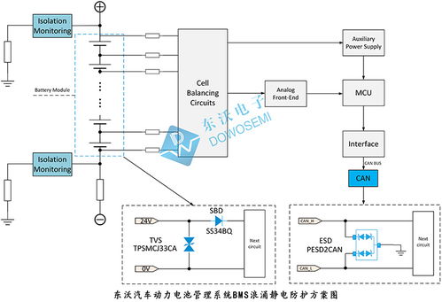 bms系统设计,核心原理与关键要素