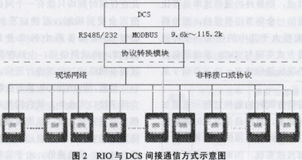 dcs系统题库,全面解析与学习指南