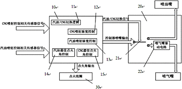 cng电控系统,推动天然气汽车发展的关键技术