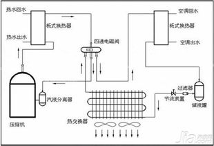ccot制冷系统,创新与节能的完美结合