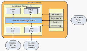 esb总线系统,企业集成与通信的枢纽