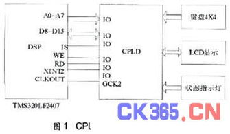 cpld系统,高效数字逻辑设计的基石