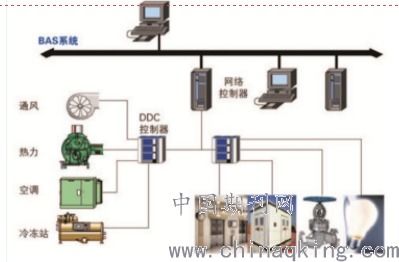 bas自控系统,楼宇自控系统（BAS）在现代建筑中的应用与优势