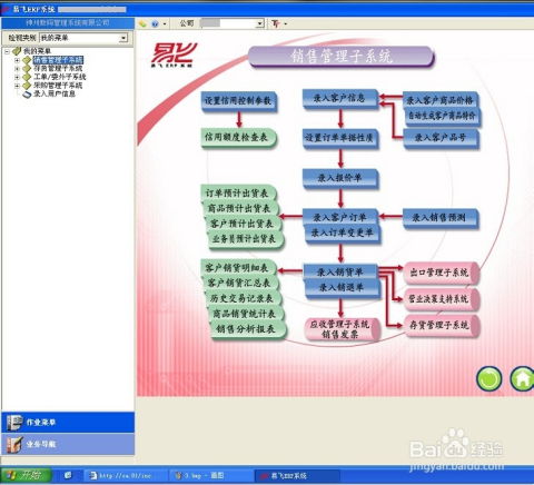 erp系统使用方法,轻松上手，提升企业管理效率