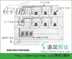 6类综合布线系统,什么是6类综合布线系统？