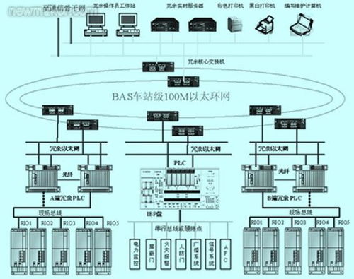 bas系统设备,建筑自动化控制的核心