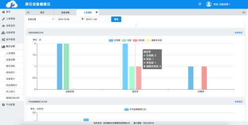 cmms系统费用,投资与回报的平衡之道