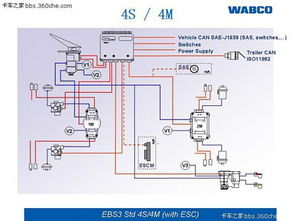 ebs电子刹车系统,汽车安全性能的守护者