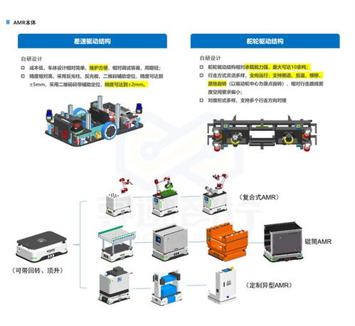 agv系统开发,技术革新与行业应用